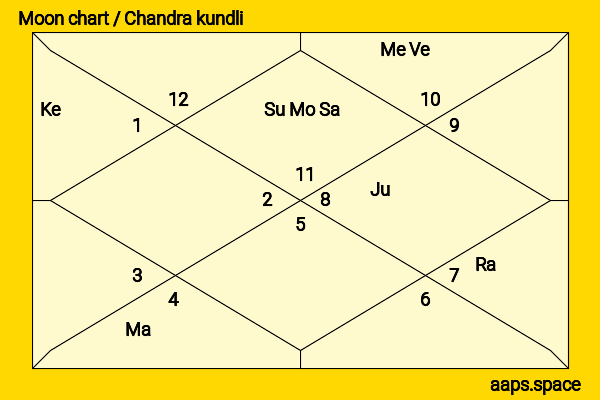 Quinn Shephard chandra kundli or moon chart